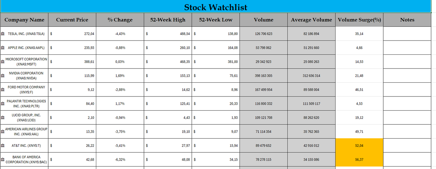 Trading Journal for Stocks