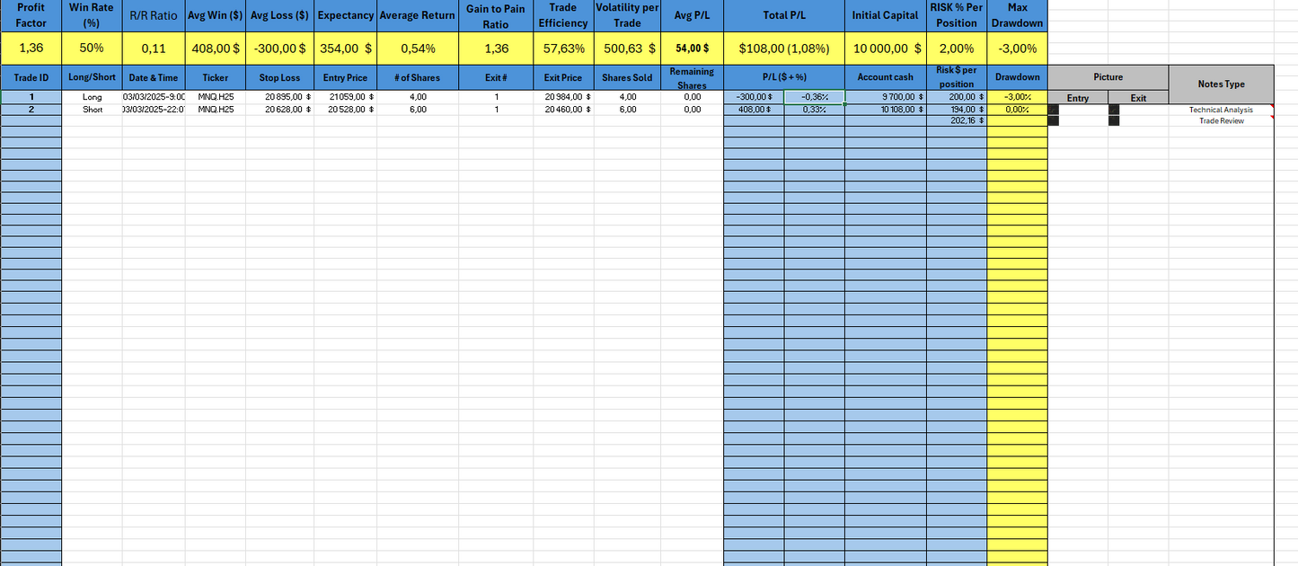 Trading Journal for Stocks